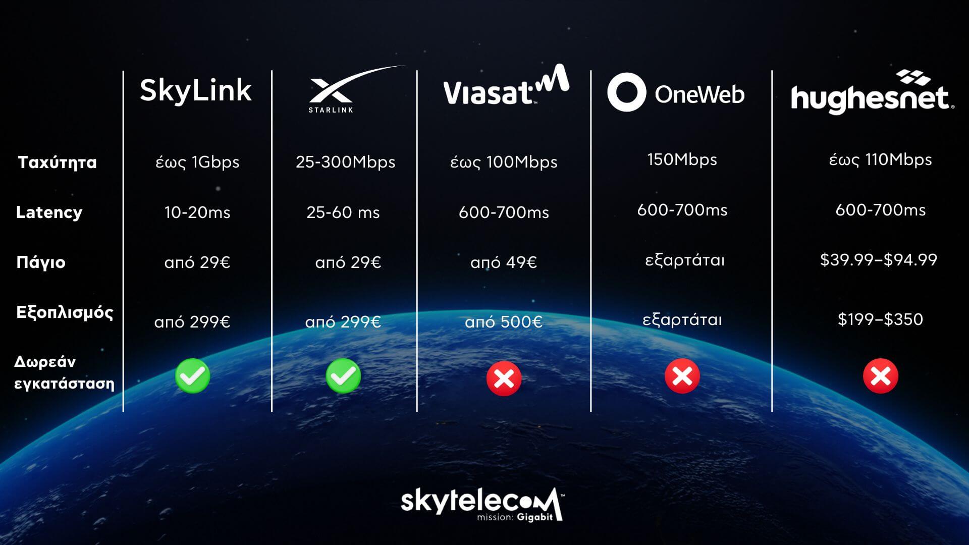 Skytelecom (6)